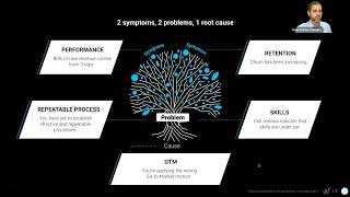 How to Diagnose GTM Issues in a Scaling SaaS Business [upl. by Myron271]