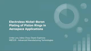 Electroless NickelBoron Plating of Piston Rings in Aerospace [upl. by Keverne]