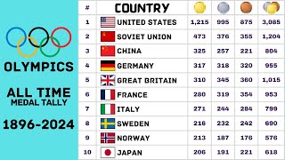 Olympics All Time Medal Tally From 1896  2024  Olympic Games Medal Table  FootWorld 20 [upl. by Pelligrini]