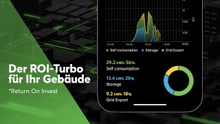 SO funktioniert ECHTES Energiemanagement mit Loxone  2023 4K [upl. by Conner996]