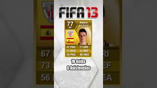 Aritz Aduriz 20102020 aritzaduriz aduriz fifa fut ultimateteam [upl. by Roddy739]