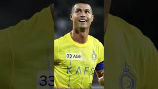 Evolution of Cristiano Ronaldo end XXXTENTACION [upl. by Ayatahs]