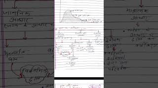 Slope Analysis slop analysis geography geomorphology earth [upl. by Borszcz50]