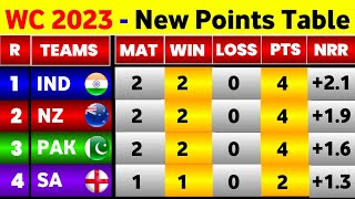 World Cup Points Table  After India Win Vs Afghanistan  Points Table World Cup 2023 Today [upl. by Yeargain615]