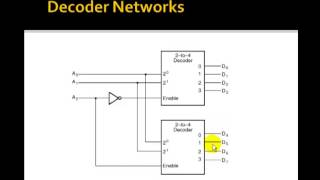 Lesson 38  Decoders [upl. by Atinaw]