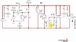 Hydraulics Made Easy How a HST purge valve works [upl. by Ayit367]