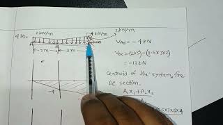 SFD BMD Problem414 [upl. by Sharl472]