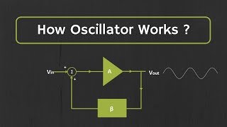 How Oscillator Works  The Working Principle of the Oscillator Explained [upl. by Haya608]