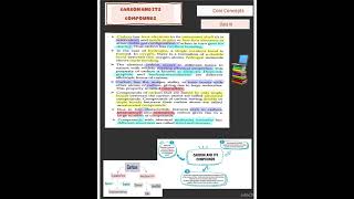 Class10  Chemistry  Carbon and its Compounds  Concepts shorts cbse cbseboads science class10 [upl. by Oleg]