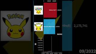 Pokémon Asia Official Hindi vs Pokémon Kids TV Sub Count [upl. by Chong]