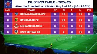 ISLIndian Super League 2024 Points table  After 101124  Odisha vs MBSG [upl. by Adnarim]