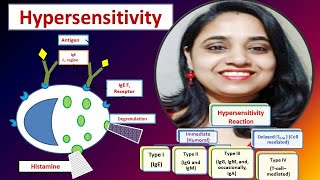 Hypersensitivity Reactions Type 1 Type 2 Type 3 and Type 4  A simple explanation [upl. by Hatti]