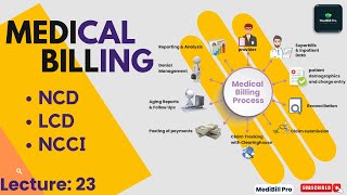 Medical Billing Lecture 23  CMS NCCI Edits  National and Local Coverage Determinations  MUECPT [upl. by Infeld]