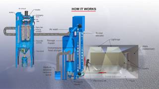 Abrasive Blast Room with Screw Conveyor Recovery System ISTblast [upl. by Windham]