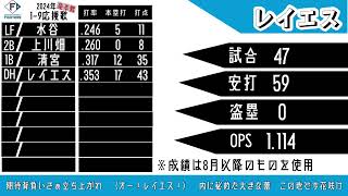 【応援歌】 2024年後半戦 北海道日本ハムファイターズ 19応援歌※番外編 [upl. by Caves96]