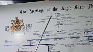 Poster of the Anglo Saxon race Who are the old saxons pt1 [upl. by Gona]