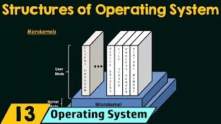 Structures of Operating System [upl. by Ahsiakal]