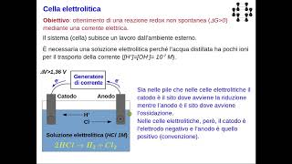 Lezioni di chimica  Elettrochimica 10 introduzione allelettrolisi [upl. by Sueddaht]