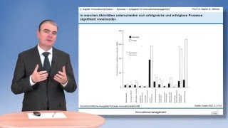 Episode 1 Aufgaben im Innovationsprozess und ihre Anordnung Kapitel 2 Innovationsprozess I [upl. by Gilder]