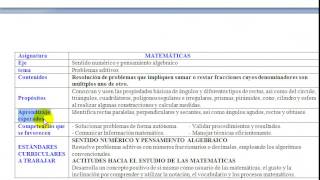 PLANEACIONES PARA PRIMARIA QUINTO GRADO 2014 2015  PLANEACIONES DE PRIMARIA 20142015 [upl. by Aara944]