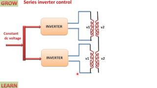 Voltage Control In Single Phase Inverter  हिन्दी [upl. by Isabelita921]