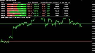 Forex Insider  USDCAD Time Lapse [upl. by Gunther999]