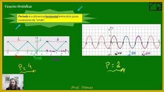 Funções Periódicas [upl. by Nolitta751]