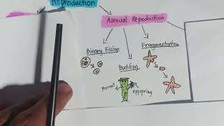 Perpetuation of Life thru ReproductionELS2ND QRTR WEEK 3 [upl. by Callum]