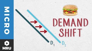 What Shifts the Demand Curve [upl. by Ger]