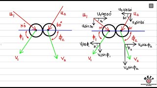 Impact of Elastic Bodies  Oblique Impact  Kinetics  Engineering Mechanics  GATE  Tamil [upl. by Hadden66]