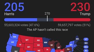 US Election Results [upl. by Amada]