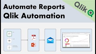 Easily automate reports in Qlik Saas  Automation [upl. by Novaat]