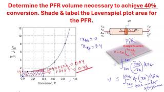 PFR volume calculation from Levenspiel Plot [upl. by Grannias]