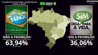 Todos os Plebiscitos e Referendos do Brasil 19632011 [upl. by Alaet]