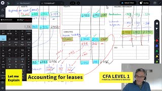 Accounting for leases for the CFA Level 1 exam [upl. by Nedlog]