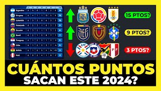 Análisis Cuántos puntos puede sacar cada selección Eliminatorias 2024⚽🏆 [upl. by Lavery]