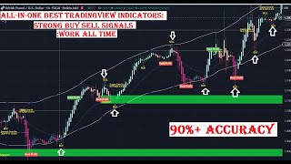 ALLINONE BEST TradingView Indicators Strong Buy Sell Signals Work all time [upl. by Penman]