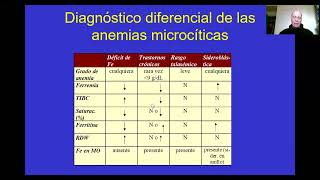 4 El paciente con anemias normociticas Prof Dr Argente [upl. by Eelorac]