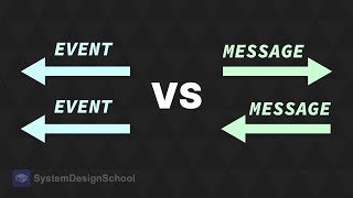 ServerSent Events vs WebSockets  System Design [upl. by Faux18]