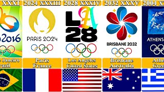 Over 100 years Summer Olympic Games Host Cities amp Countries  From 1896 to 2032 [upl. by Kaehpos]