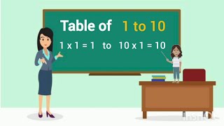 1 to 10 table 1to10 Time table multifunction table 110 nurseryrhymes 110 time table [upl. by Ylrevaw727]