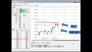 日経225デイトレード・６月２６日 Zライン トレード 続き [upl. by Nylqcaj]