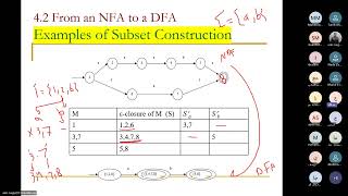 Lecture07 convert NFA DFA part2 [upl. by Casmey]