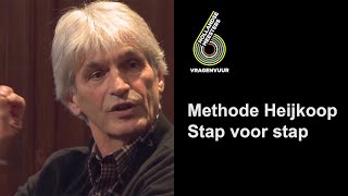 Wat is het ‘Methodische’ van de Methode Heijkoop – stap voor stap uitgelegd [upl. by Nallac]