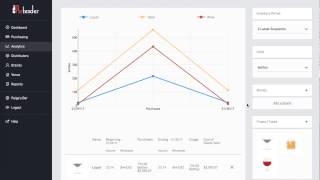 Partender Analytics  How to Calculate Your Beverage Cost [upl. by Nohsad]