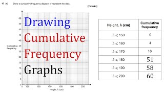 Q17c Plotting Cumulative Frequency Graph [upl. by Dinesh]