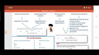 Révision sur les provisions  Exercice dapplication sur les titres 1 [upl. by Papageno]