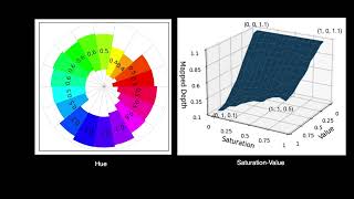 ColortoDepth Mappings as Depth Cues in Virtual Reality [upl. by Eidnyl]