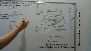 Interconnection between CPU processor and memory Hindi  relationship between CPU and memory viral [upl. by Jase]