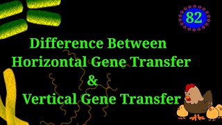 Horizontal amp Vertical Gene TransferEnteMicrobialWorldmicrobiology bacteria dna chromosome [upl. by Volding]